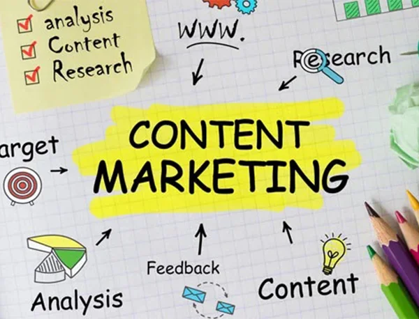 Start a Content Marketing Program