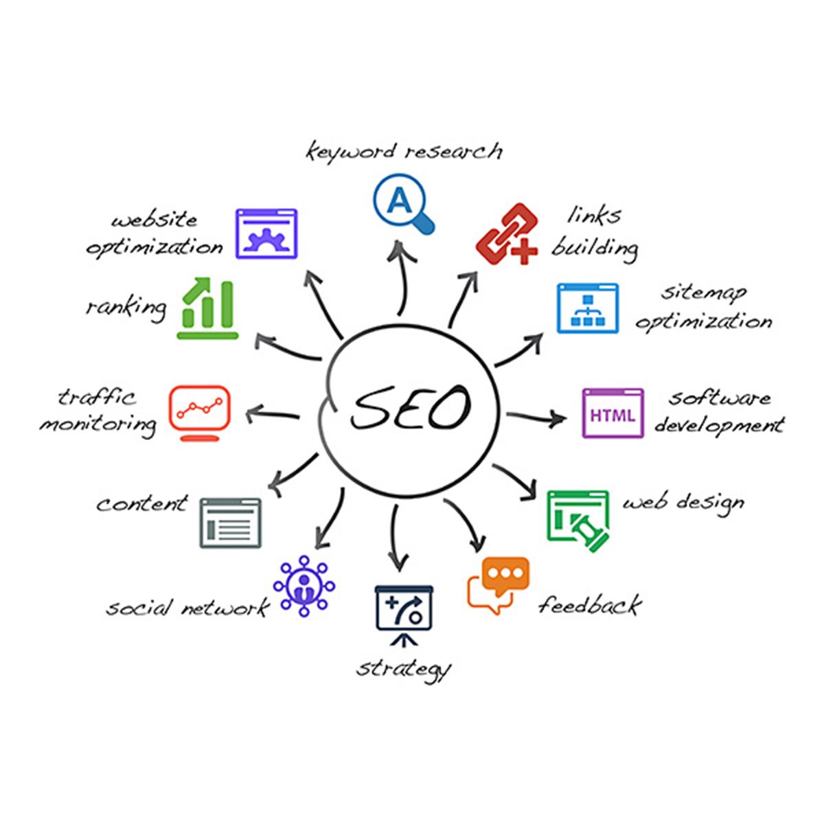 Search Engine Optimization